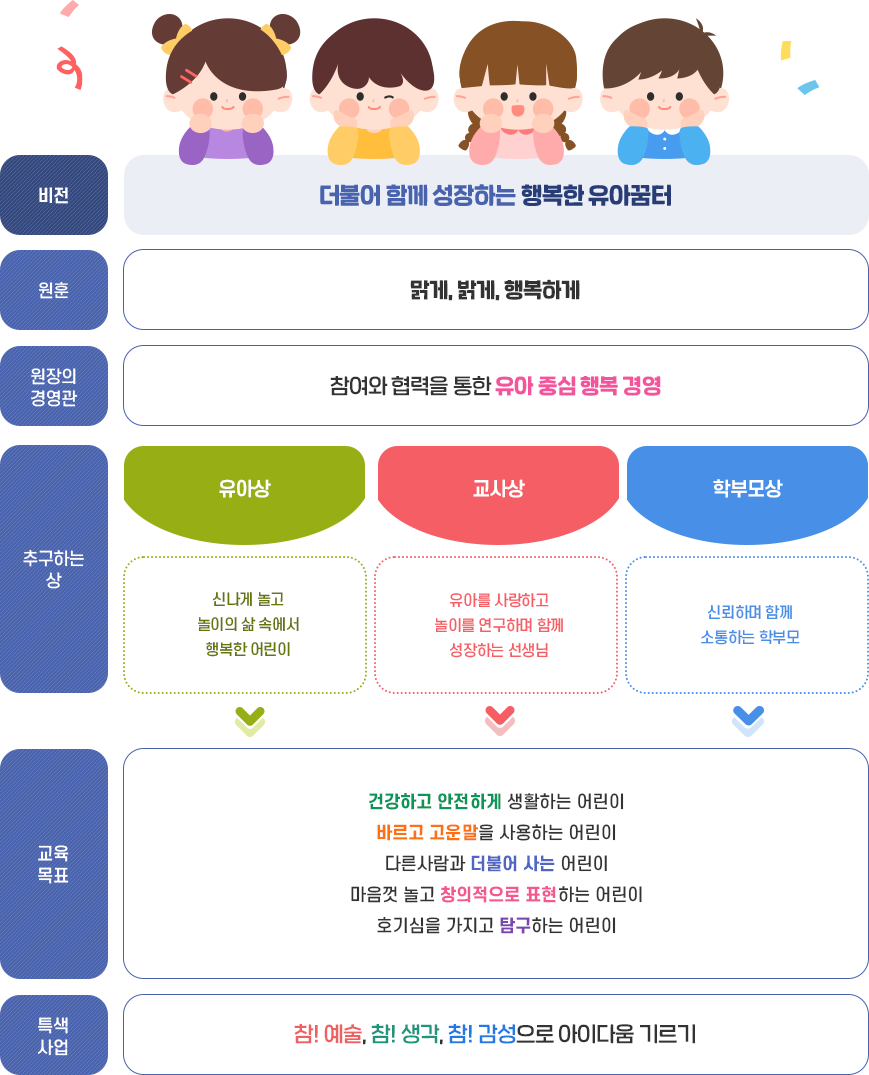 교육목표 이미지